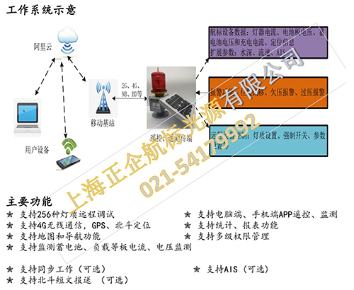 遥控遥测系统-订制
